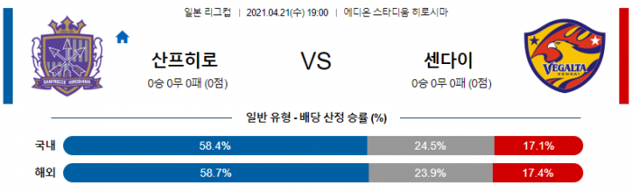 4월 21일 일본 리그컵  산프레체 히로시마 : 센다이 [축구분석]