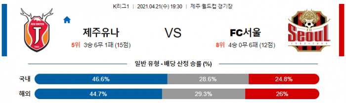 4월 21일 K리그1  제주 : FC서울 [축구분석]