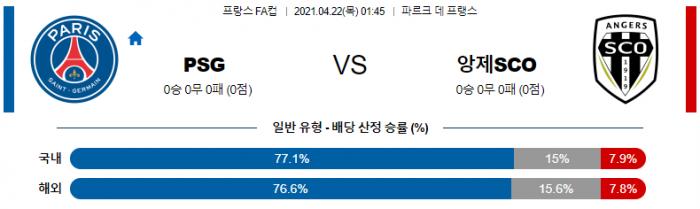 4월 22일 프랑스 FA컵  파리 생제르망 : 앙제 [축구분석]