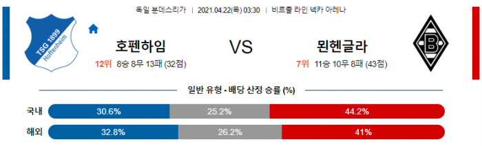 4월 22일 분데스리가  호펜하임 : 묀헨 [축구분석]