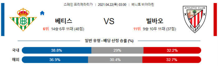 4월 22일 라리가  베티스 : 아틀레틱 빌바오 [축구분석]