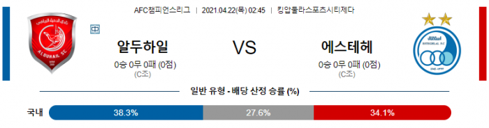 4월 22일 아시아챔스  알두하일 : 에스테그랄 [축구분석]