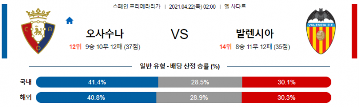 4월 22일 라리가  오사수나 : 발렌시아 [축구분석]