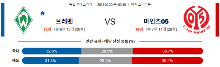 4월 22일 분데스리가  브레멘 : 마인츠 [축구분석]