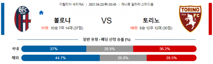 4월 22일 세리에A  볼로냐 : 토리노 [축구분석]