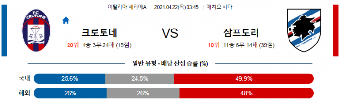 4월 22일 세리에A  크로토네 : 삼프도리아 [축구분석]