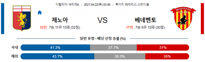 4월 22일 세리에A  제노아 : 베네벤토 [축구분석]