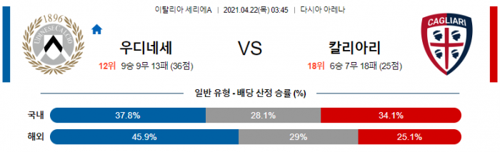 4월 22일 세리에A  우디네세 : 칼리아리 [축구분석]