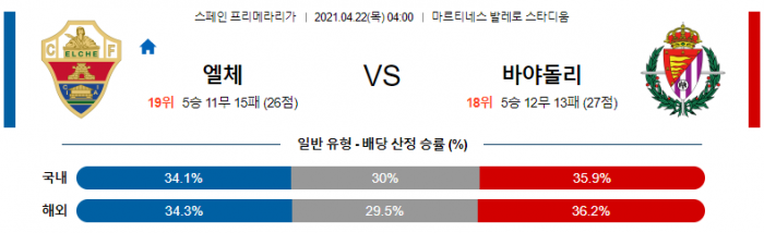 4월 22일 라리가  엘체 : 바야돌리드 [축구분석]