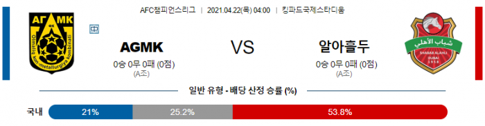 4월 22일 아시아챔스  AGMK : 알아흘리 두바이 [축구분석]