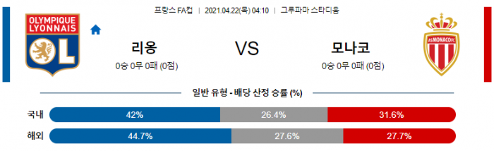 4월 22일 프랑스 FA컵  리옹 : 모나코 [축구분석]