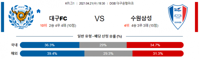 4월 21일 K리그1  대구FC : 수원삼성 [축구분석]