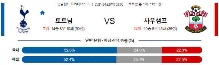 4월 22일 EPL  토트넘 : 사우샘프턴 [축구분석]