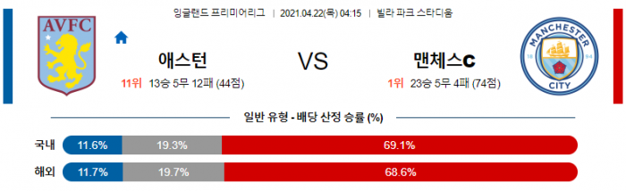 4월 22일 EPL  애스턴 : 맨시티 [축구분석]