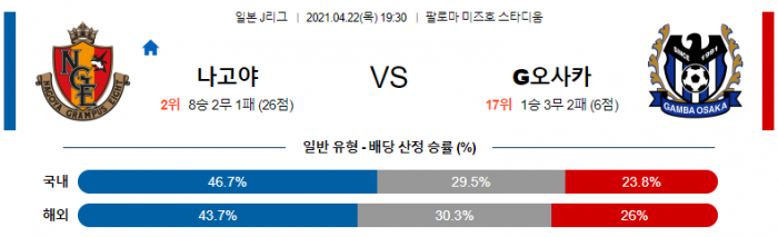 4월 22일 J리그  나고야 : 감바 오사카 [축구분석]