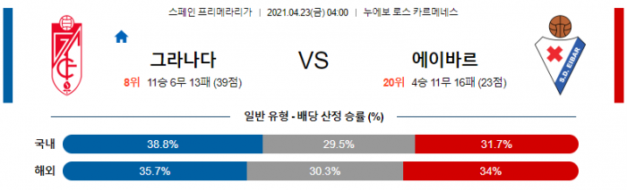 4월 23일 라리가  그라나다 : 에이바르 [축구분석]