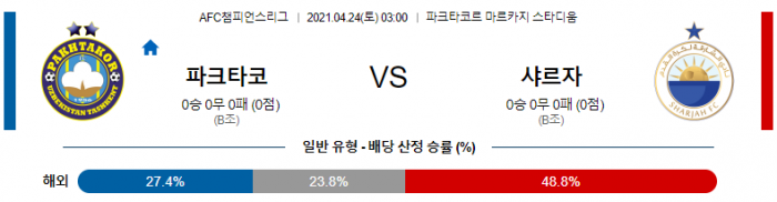 4월 23일 아시아챔스  파크타코르 : 샤르자 [축구분석]