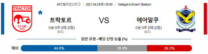 4월 24일 아시아챔스  트락토르 : 에어알쿠 [축구분석]