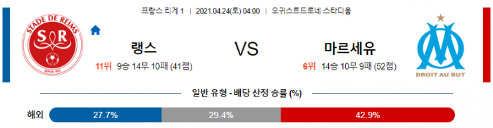 4월 24일 리그앙  랭스 : 마르세유 [축구분석]