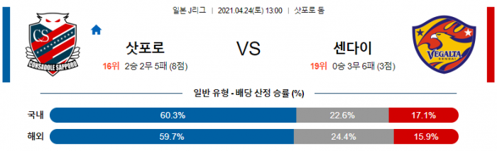 4월 24일 J리그  삿포로 : 센다이 [축구분석]