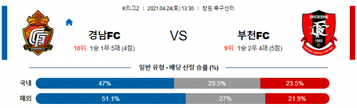 4월 24일 K리그2  경남 : 부천 [축구분석]