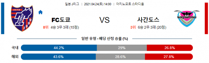 4월 24일 J리그  FC도쿄 : 사간도스 [축구분석]