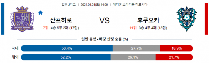 4월 24일 J리그  산프레체 히로시마 : 후쿠오카 [축구분석]