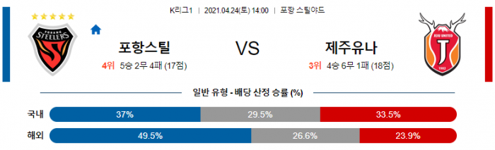 4월 24일 K리그1  포항 : 제주 [축구분석]