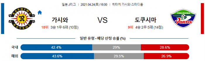 4월 24일 J리그  가시와 : 도쿠시마 [축구분석]