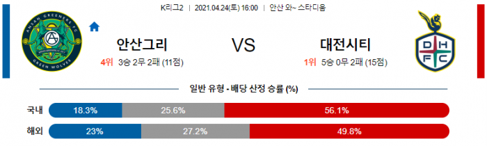 4월 24일 K리그2  안산 : 대전 [축구분석]