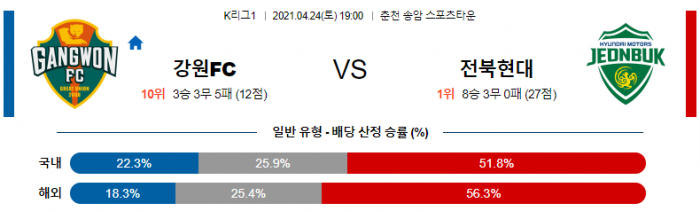 4월 24일 K리그1  강원FC : 전북현대 [축구분석]