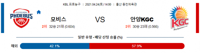 4월 24일  모비스 : 안양KGC [농구분석]