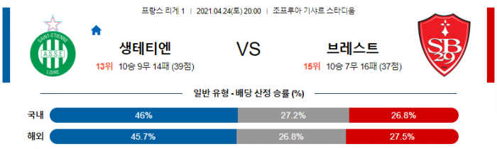 4월 24일 리그앙  생테티엔 : 브레스트 [축구분석]