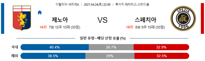 4월 24일 세리에A  제노아 : 스페치아 [축구분석]