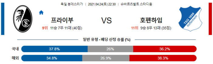 4월 24일 분데스리가  프라이부르크 : 호펜하임 [축구분석]