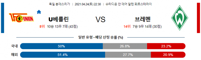 4월 24일 분데스리가  우니온 베를린 : 브레멘 [축구분석]