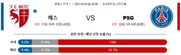 4월 25일 리그앙  메스 : 파리 생제르망 [축구분석]