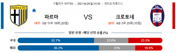 4월 25일 세리에A  파르마 : 크로토네 [축구분석]