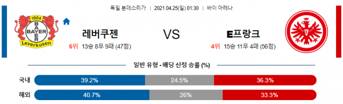 4월 25일 분데스리가  레버쿠젠 : ﻿프랑크푸르트 [축구분석]