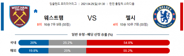 4월 25일 EPL  웨스트햄 : 첼시 [축구분석]