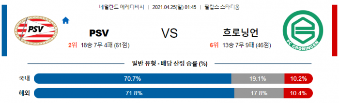 4월 25일 에레디비시  PSV에인트호번 : 흐로닝언 [축구분석]