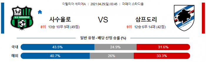 4월 25일 세리에A  사수올로 : 삼프도리아 [축구분석]