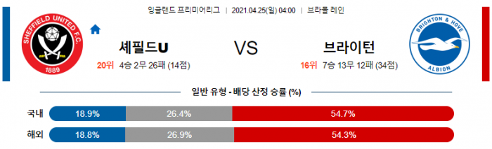 4월 25일 EPL  셰필드 : 브라이턴 [축구분석]