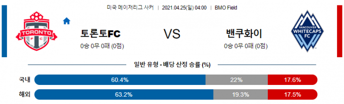 4월 25일 MLS  토론토FC : 밴쿠화이 [축구분석]