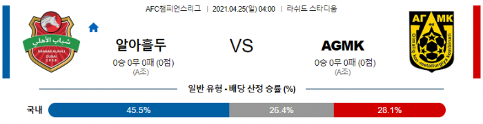 4월 25일 아시아챔스  알아흘리 두바이 : AGMK [축구분석]