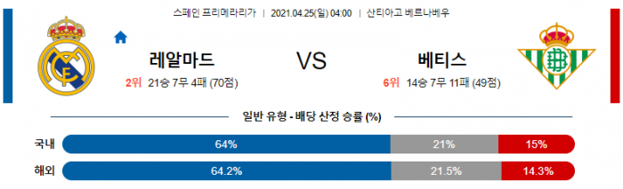 4월 25일 라리가  레알마드리드 : 베티스 [축구분석]