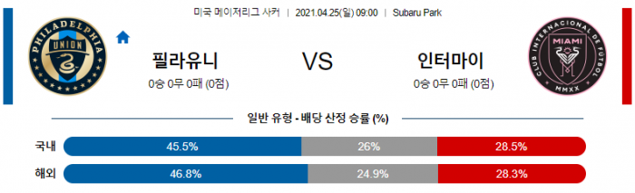 4월 25일 MLS  필라델피아 유니언 : 인터 마이애미 [축구분석]