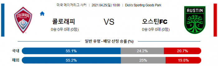 4월 25일 MLS  콜로래피 : 오스틴FC [축구분석]