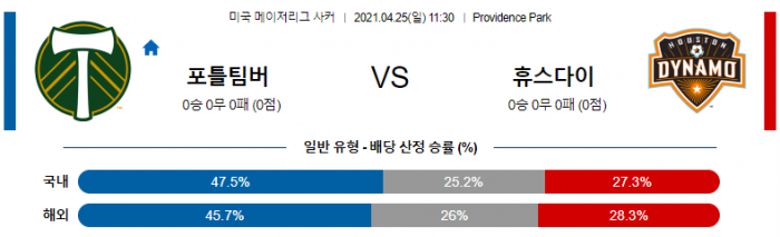 4월 25일 MLS  포틀랜드 팀버스 : 휴스턴 디나모 [축구분석]