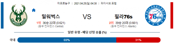 4월 25일  밀워키 : 필라델피아 [NBA분석]